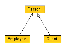 A UMLGraph Class Diagram