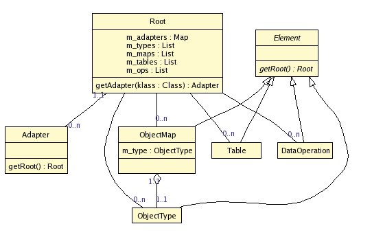 A more complex class diagram