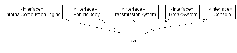 Multiple inheritance UML diagram