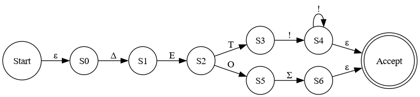 State machine example