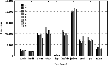 dacapo/ibm-graph.png