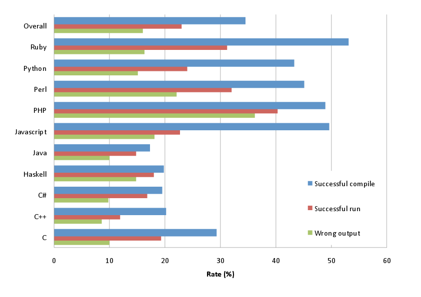 chart.png