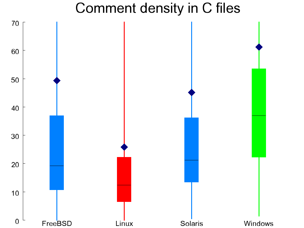 Comment density in C (left) and header (right) files