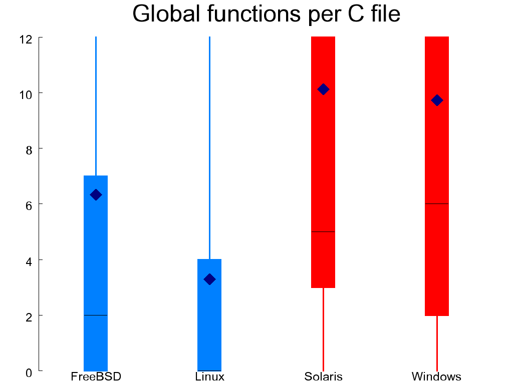 Defined global functions (left) and structures (right)