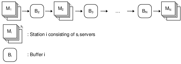  [line] An N-workstation multi-machine production line with N-1 intermediate buffers