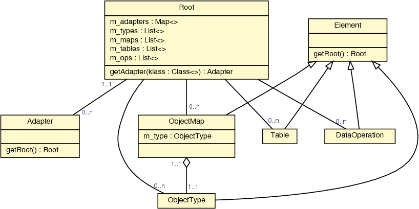 Drawing by code: diagram made with dot