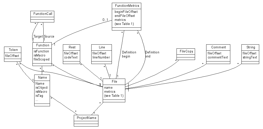 Logical database schema